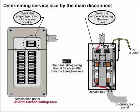 two circuit electrical box with main disconnect|service disconnects list.